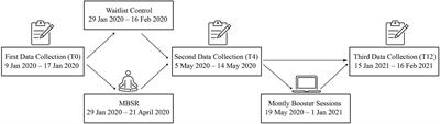 Pre-retirement Employees Experience Lasting Improvements in Resilience and Well-Being After Mindfulness-Based Stress Reduction